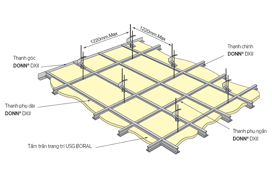 Khung Trần Nổi DONN DXII
